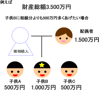 500万円多くあげたい場合 