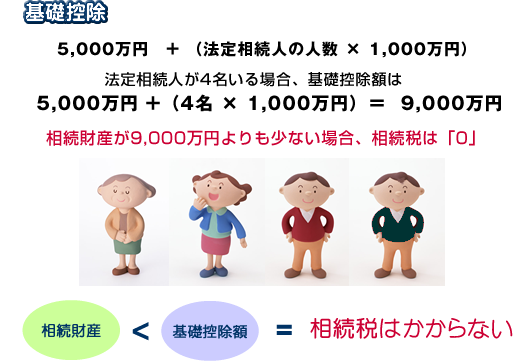 基礎控除の説明画像